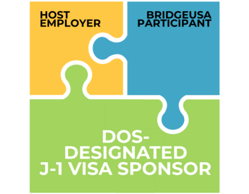 Graphic illustration of puzzle pieces showing how host employers, BridgeUSA participants, and J-1 visa sponsors are connected