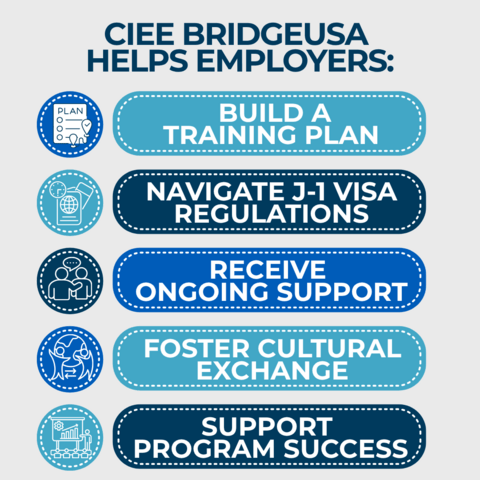 Graphic explaining how CIEE helps employers