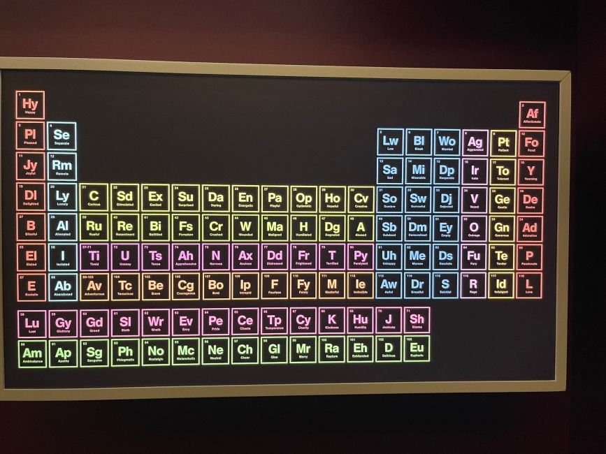 Happiness periodic table