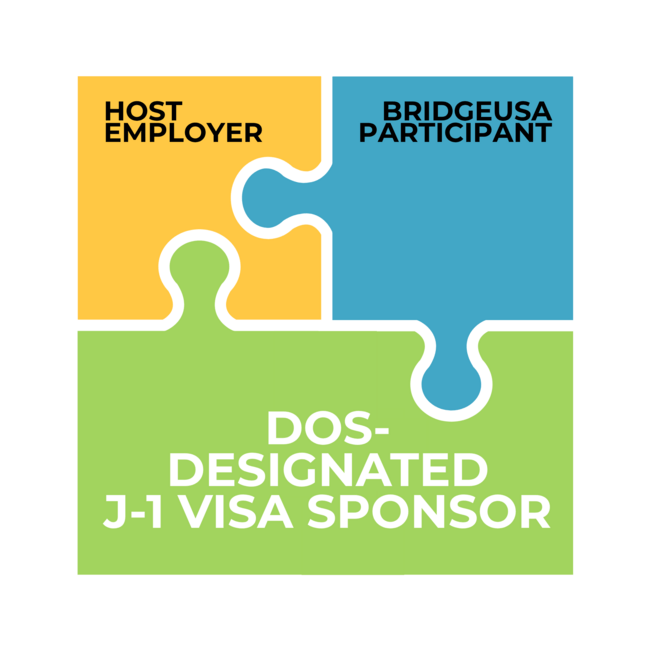 Graphic illustration of puzzle pieces showing how host employers, BridgeUSA participants, and J-1 visa sponsors are connected