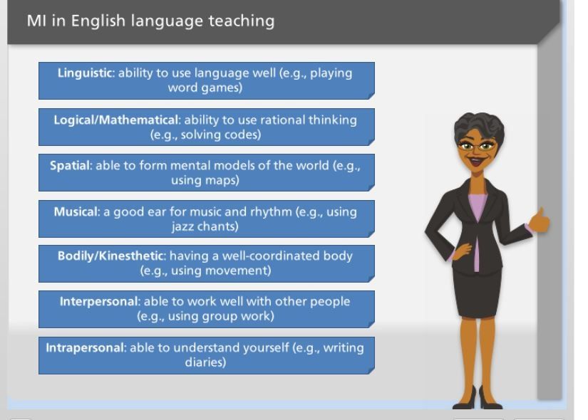 Types of Learning Intelligences