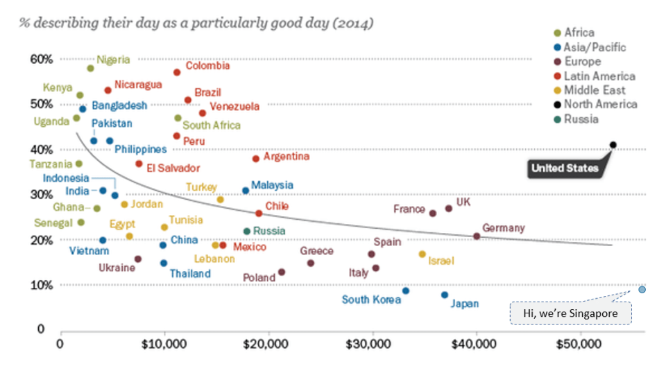 Analysis of data from Pew Research Centre