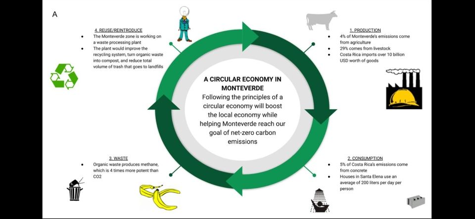 Photo for blog post Circular economy: Community engagement and sustainable models