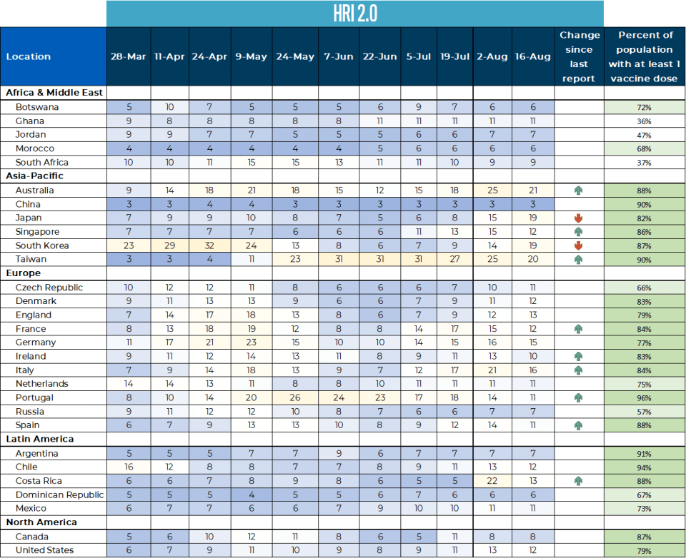 Photo for blog post Health Risk Index Report