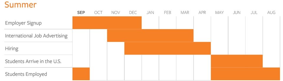 wat_seasonal-charts_summer