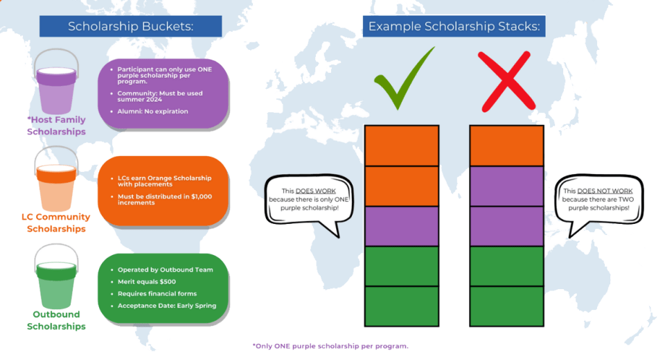 Scholarships