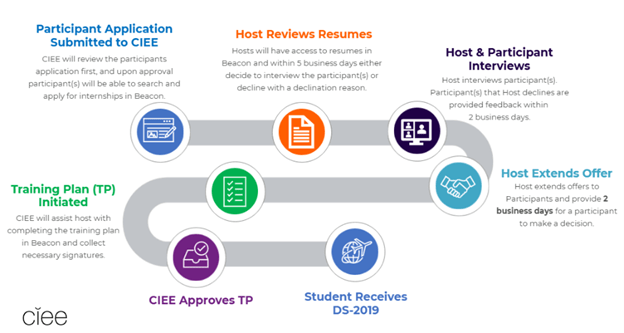 recruitment-to-hire-timeline